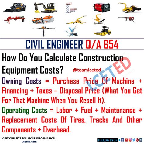 Cost of Equipment